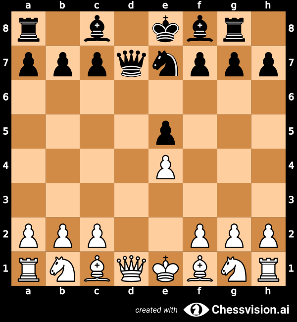Chess Board